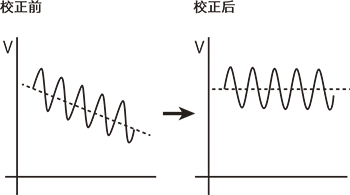 珀耳帖元件的內(nèi)部電阻測(cè)量