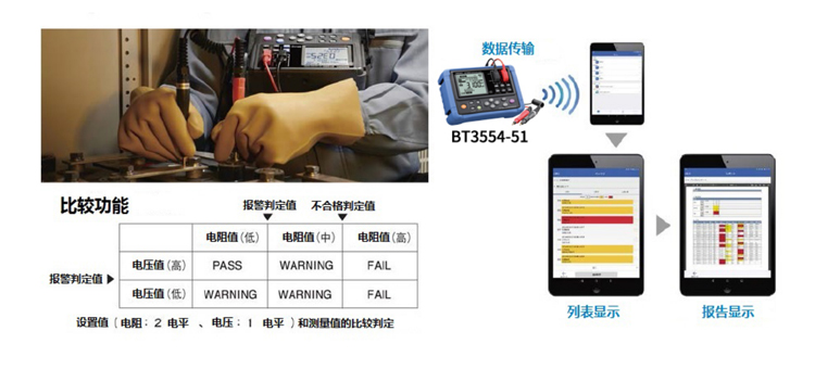 利用BT3554電池測(cè)試儀測(cè)試鉛蓄電池的老化