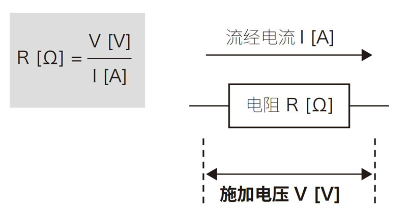 使用SM7110高阻計高精度地測量微小電流