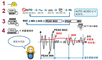 鉗形表的MAX/MIN/AVG/PEAK功能