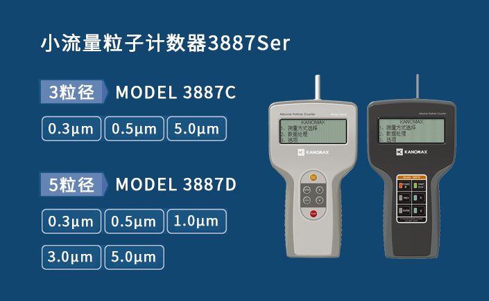 Kanomax 手持式小流量塵埃粒子計數(shù)器