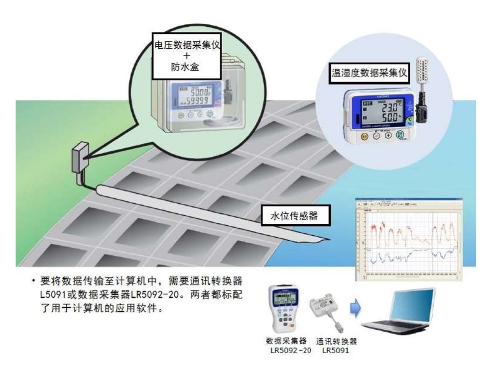 電壓記錄儀進行江河水位的監(jiān)視