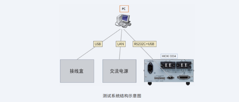 功率計(jì)3334進(jìn)行空調(diào)外機(jī)基板功率測(cè)試