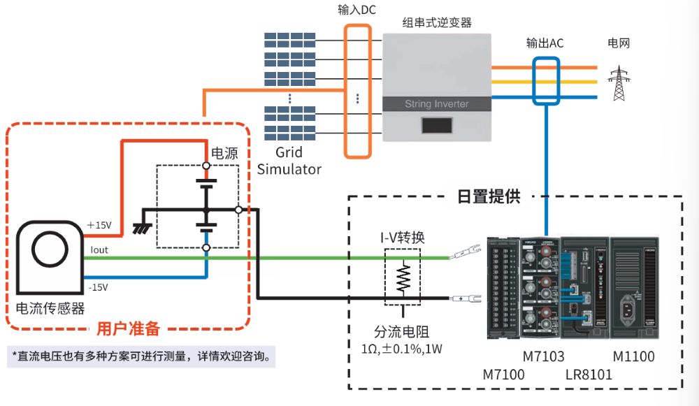 一臺(tái)儀器即可完成光伏逆變器的效率測試